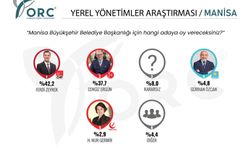 Manisa Büyükşehir, Yunusemre ve Şehzadeler anket sonuçlarını paylaştı