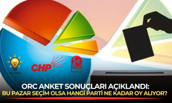 ORC anket sonuçlarını açıkladı: Bu Pazar seçim olsa partiler ne kadar oy alıyor?