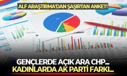 ALF Araştırma'dan şaşırtan anket! Gençlerde açık ara CHP... Kadınlarda AK Parti farkı... İYİ Parti eriyor...