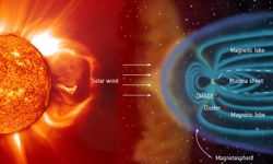 Güneşte çifte baskı: Sabah saatlerinde enerji girişi hızlandı! Manyetik alan Güney’e döndü!