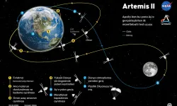 Artemis II Ay geçişi canlı yayını nereden izlenir? Netflix NASA yayını saat kaçta?