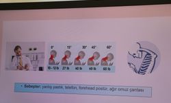 Telefona eğilen boyunlar tehlikede: 5 kiloluk kafa 25 kilo yük taşıyor!