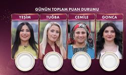 24 Eylül Gelinim Mutfakta kim birinci oldu, güncel puan durumu nasıl şekillendi?