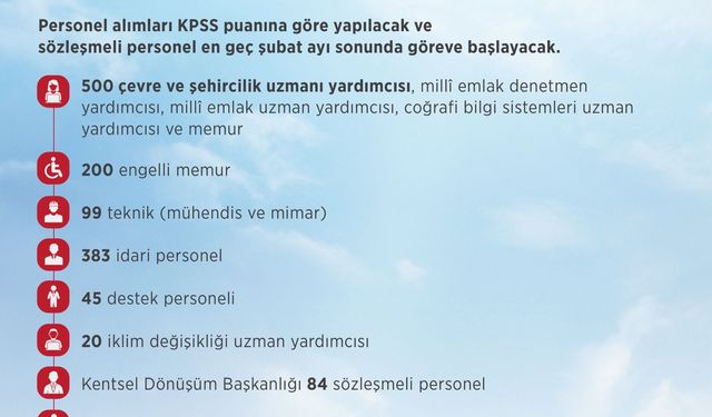 Çevre Şehircilik Bakanlığı 1331 kişi alacak