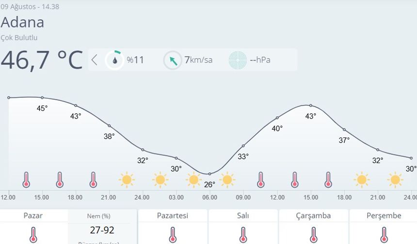 Adana'da son 95 yılın sıcaklık rekoru kırıldı!