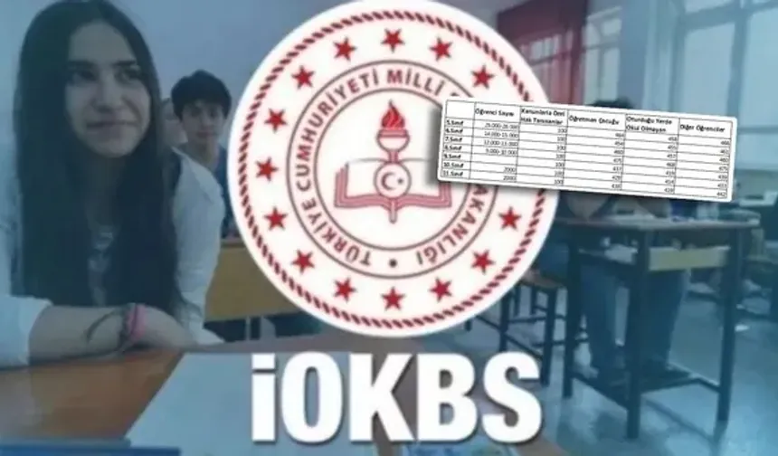 İOKBS bursluluk sınavı ne zaman? 2026 bursluluk sınavı giriş belgesi nasıl alınır?