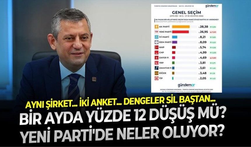 Gündemar'ın Temmuz ve Ağustos ayı anketlerinde çarpıcı Yeni parti detayı! Özgür Özel ve arkadaşları için düşündüren tablo