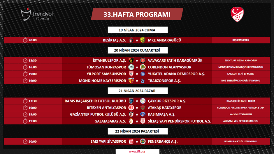 Süper Lig'de 33.haftanın programı