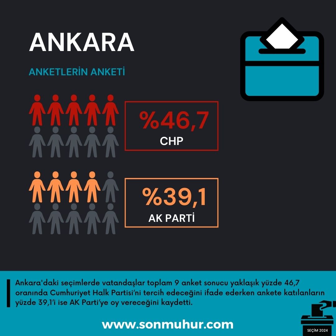 Ankara Seçim Anketi-1