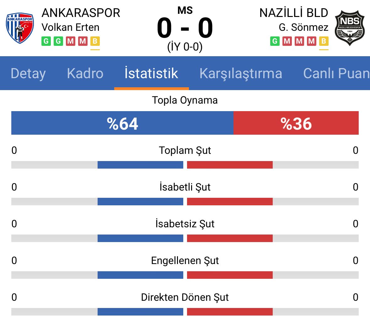 Ankaraspor Nazilli Şike Olayı