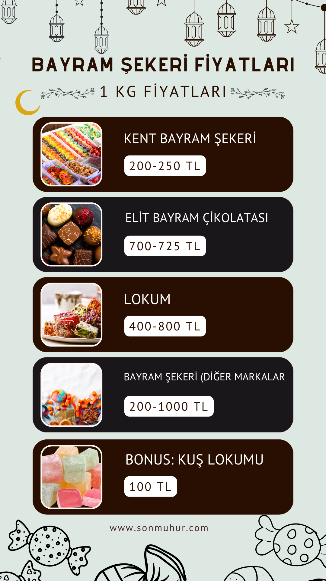 Bayram Şekeri Fiyatları Ne Kadar