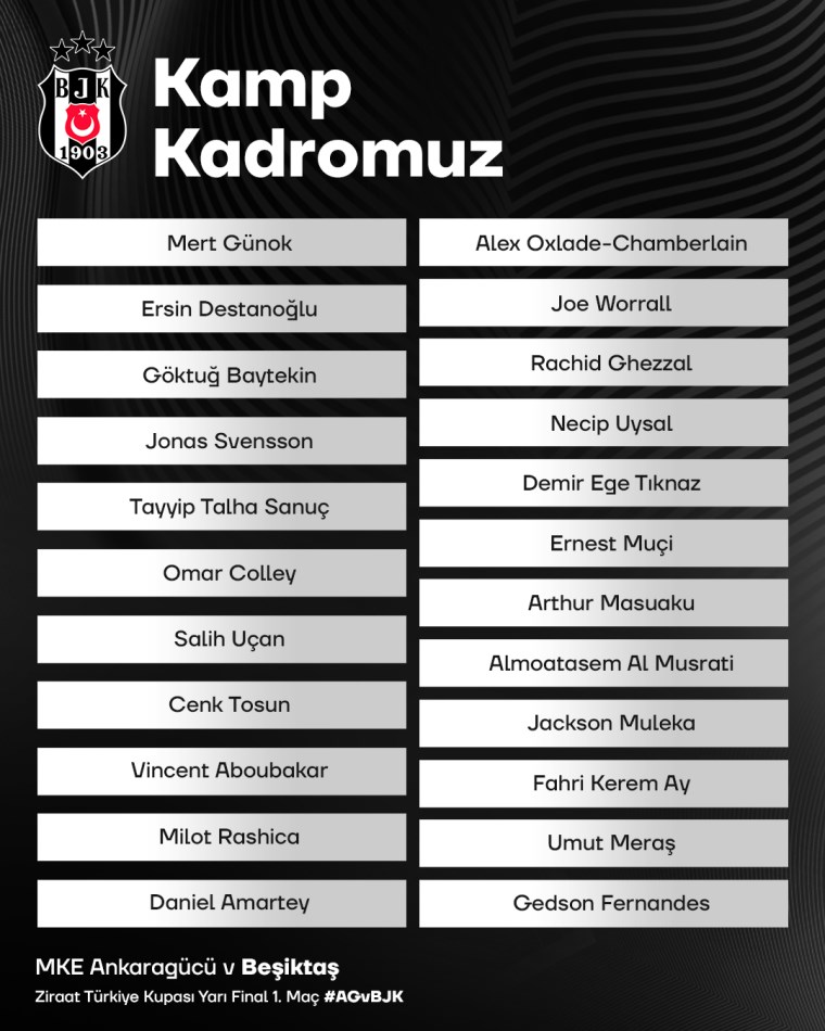 Beşiktaş Maç Kadrosu
