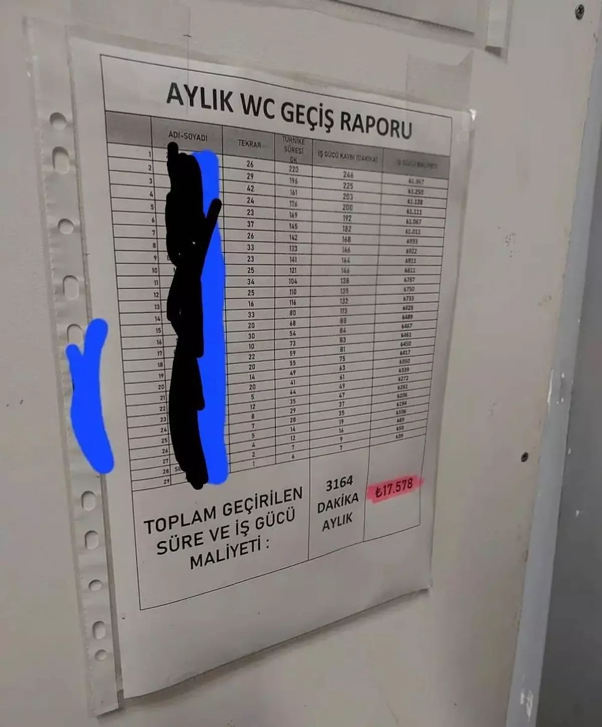 Çalışanlarının tuvalete girme sürelerini yayınladı