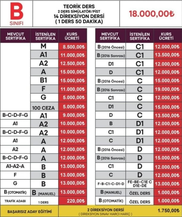 Sürücü kurslarının güncellenmiş fiyat listesi ile Haziran ayı tablosu