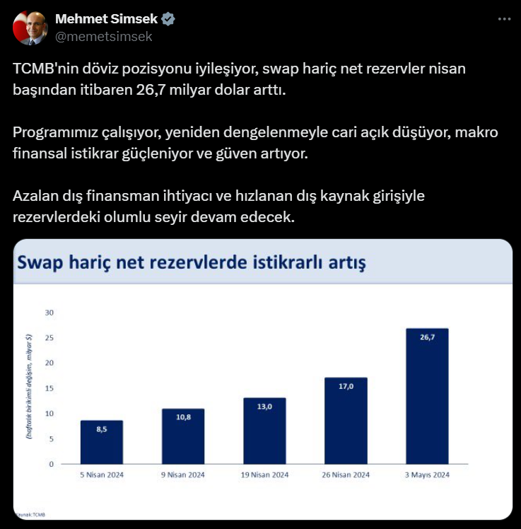  'Rezervlerdeki olumlu seyir devam edecek'