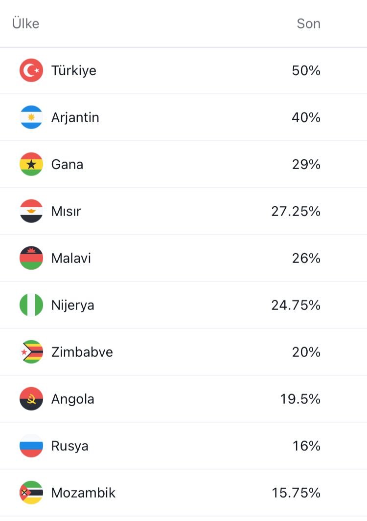 Türkiye ne durumda?