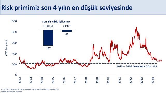 'CDS son 4 yılın en düşük seviyesinde'