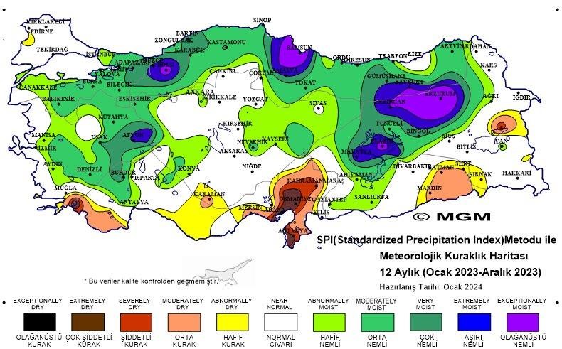 Su kaybı her geçen gün artıyor