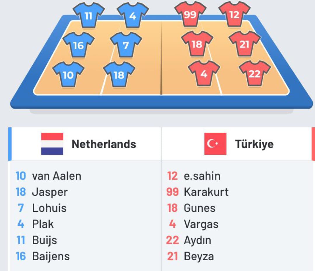 Türkiye-Hollanda maçında ilk 6 şu şekilde: