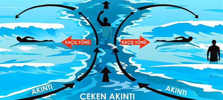 Rip akıntısından nasıl kurturulur?