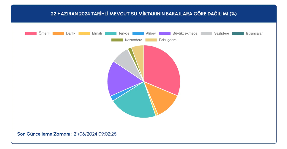 Ekran Görüntüsü 2024 06 22 091517