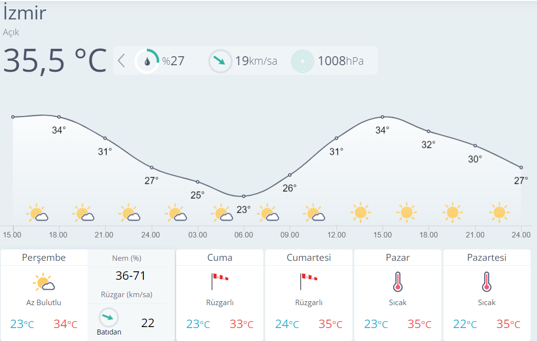 Meteoroloji Genel Müdürlüğünden alınan veriler doğrultusunda hazırlanmıştır.