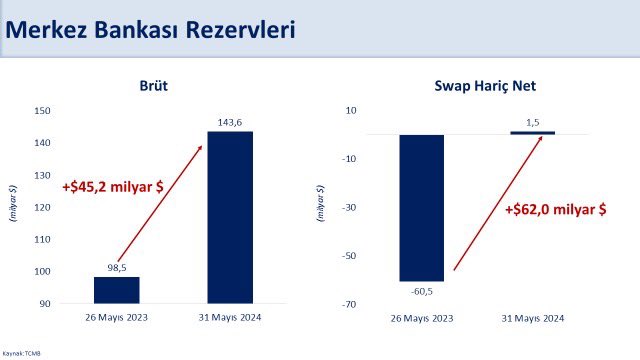 "Dış şoklara karşı dayanıklılığımız daha da artıyor"