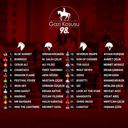 Gazi Koşusu Jokeyler