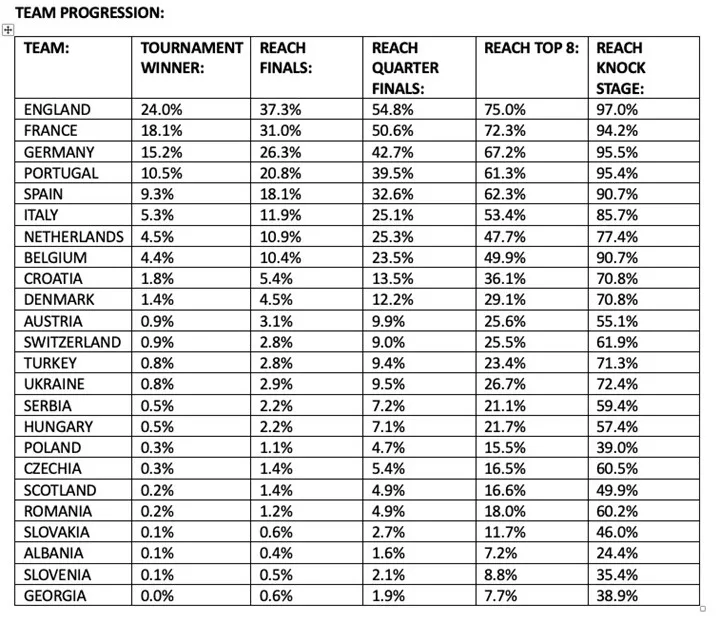 Yapay Zeka Tahminde Bulundu