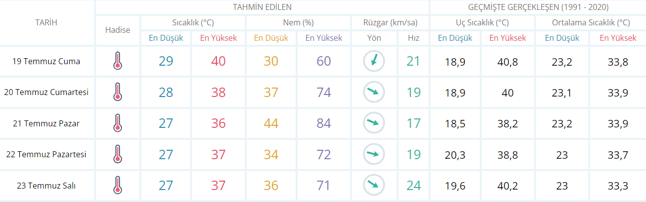11.00 - 16.00 arası dışarı çıkmayın!