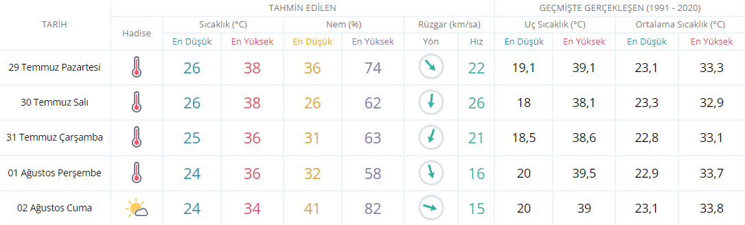 Çarşamba günü İzmir, Aydın ve Manisa'da hava nasıl olacak?