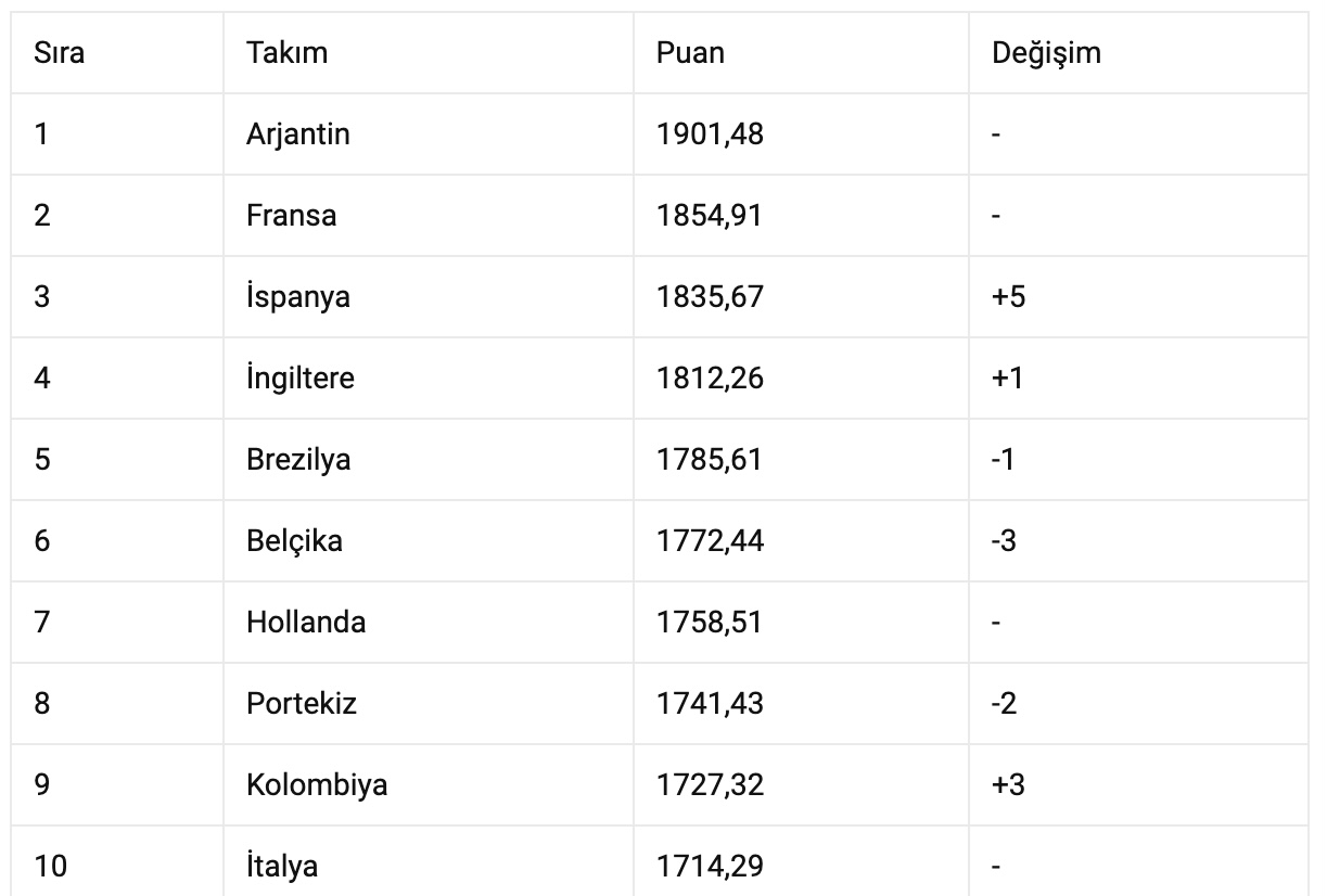 Ekran Resmi 2024 07 18 13.14.26