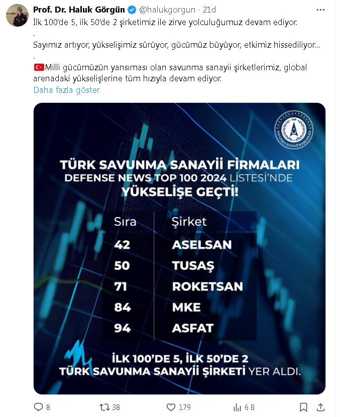 o paylaşım şu şekilde