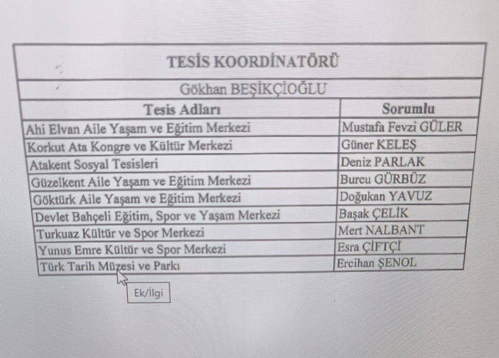 Etimesgut Belediye Başkanı Erdal Beşikçioğlu'nun yeni bir 'Tesisler koordinatörü' görevi oluşturduğu ve amcasının oğlu olan Gökhan Beşikçioğlu'nu göreve getirdiği öğrenildi