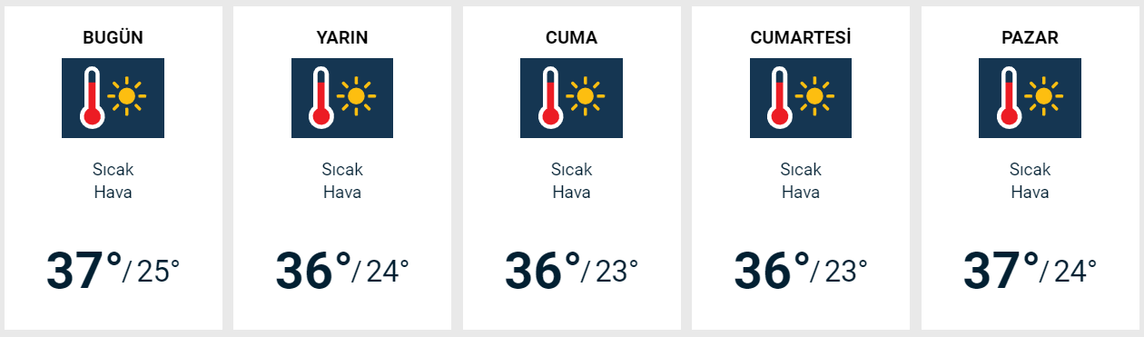 İzmir için 5 günlük hava durumu tahmini: 