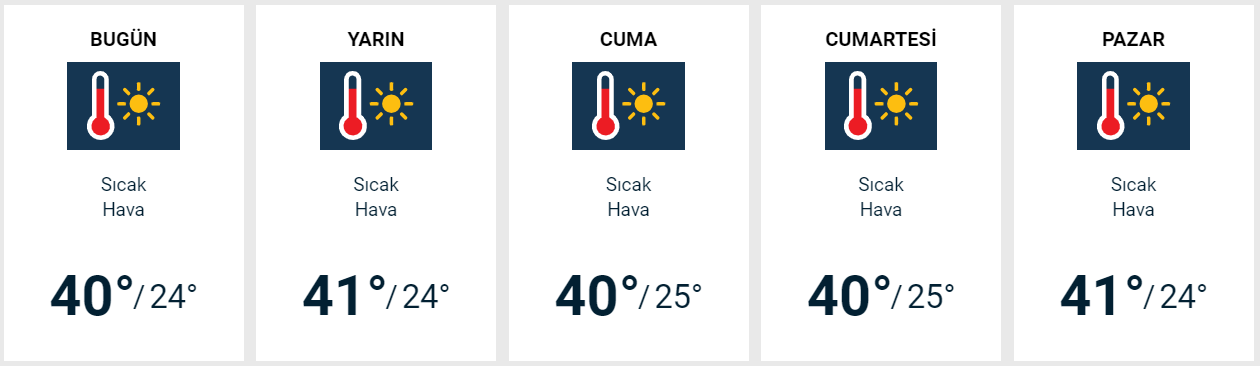 Aydın için 5 günlük hava durumu tahmini: