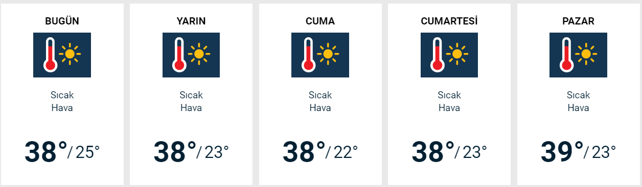 Manisa için 5 günlük hava durumu:
