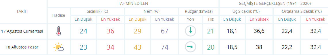 izmir hava durumu