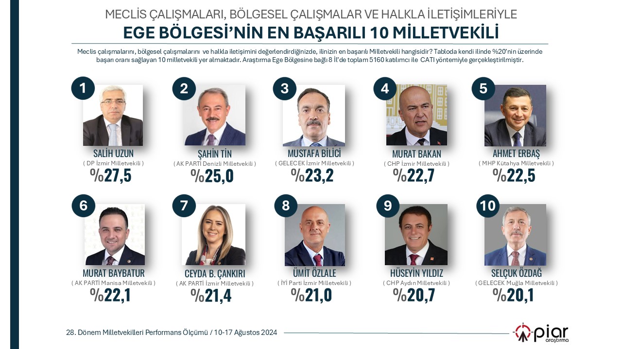 İzmir'den hangi isimler var?