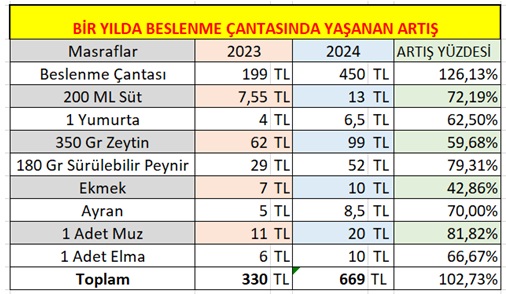 Istatistk