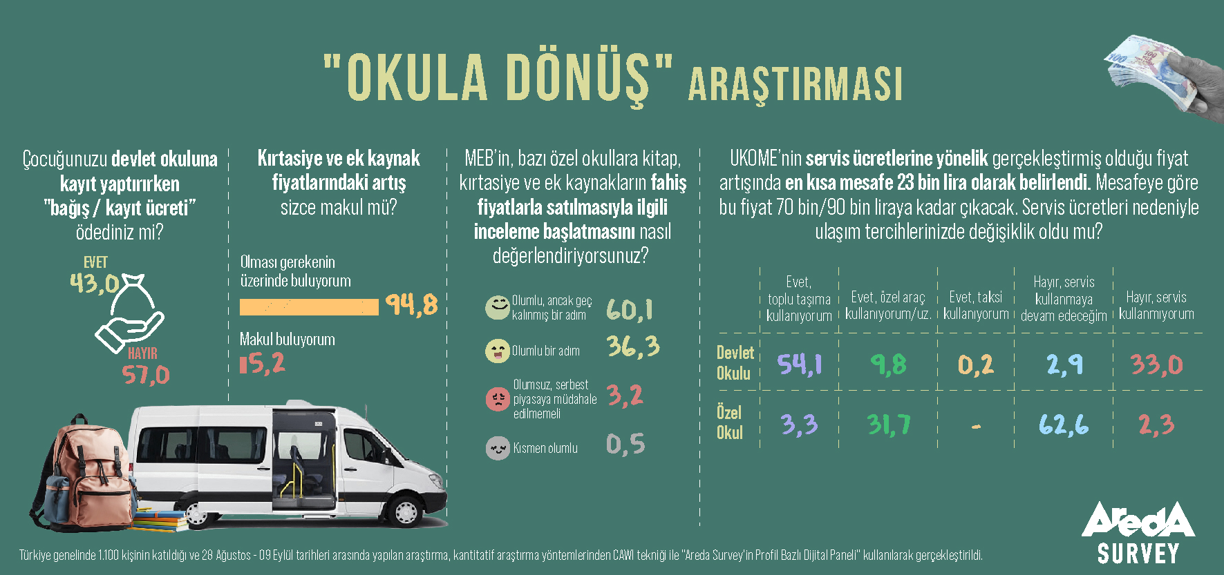 Kırtasiye masrafları yüksek mi