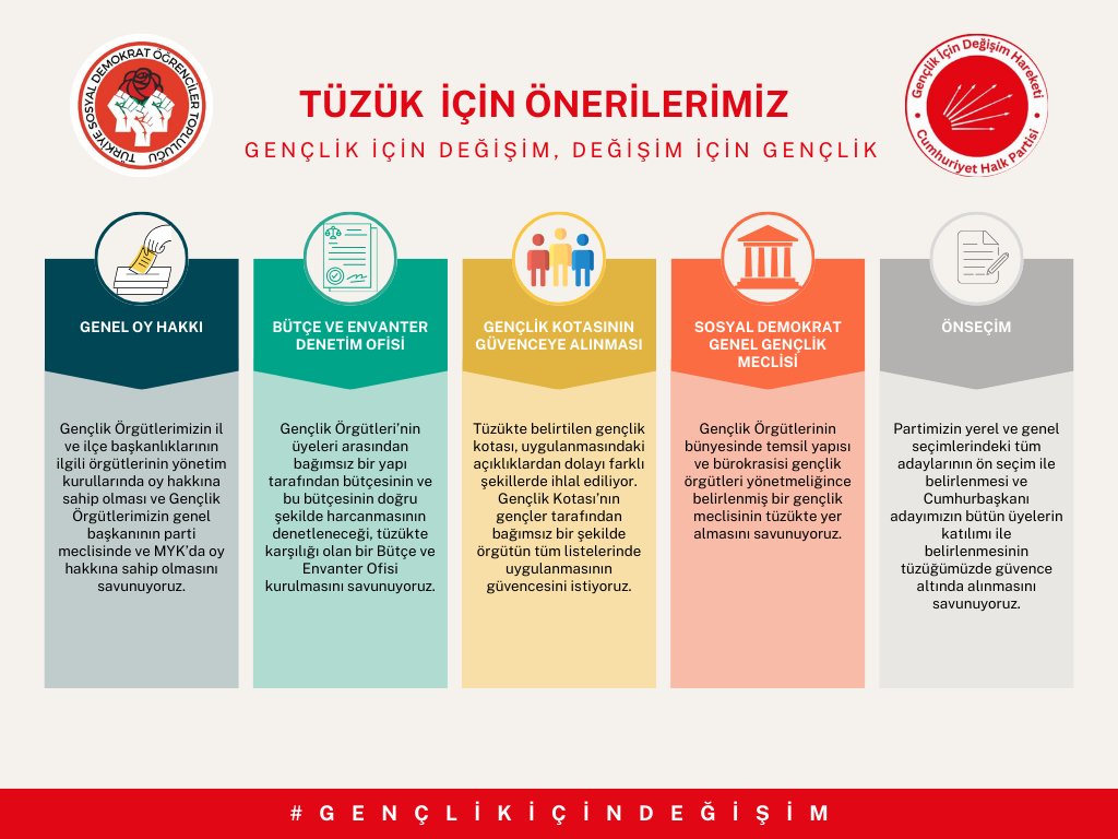 "Gençlik için Değişim Hareketi: Biz hazırız!"