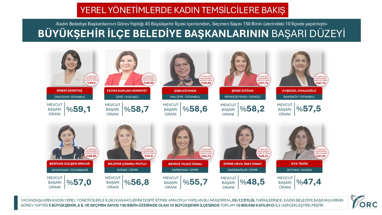 Listede İzmir'den kimler var?