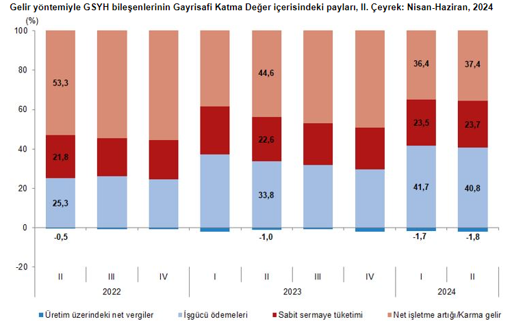 Turkiye Ekonomisi Ikinci Ceyrekte Tahminlerin Altinda Buyudu 3