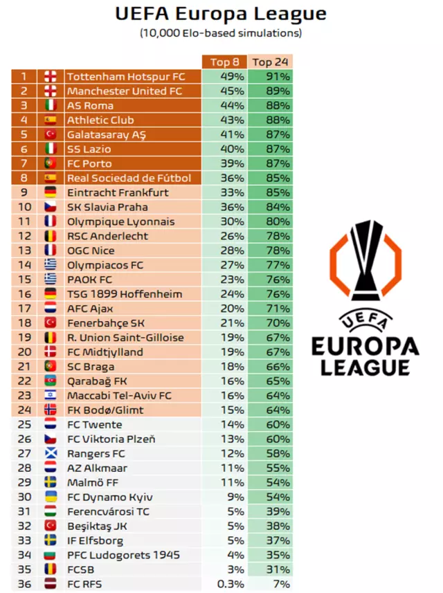 Uefa Avrupa Ligi