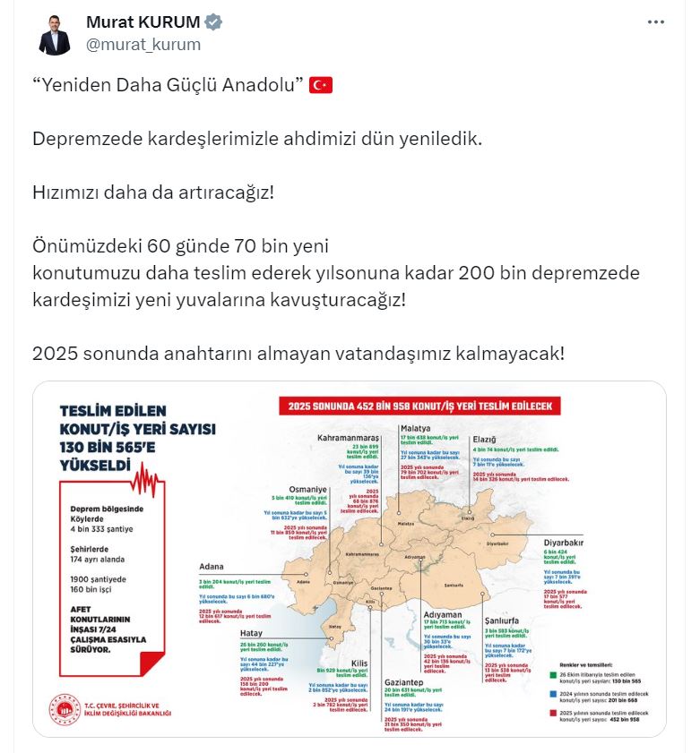 130 Binden Fazla Konut Teslim Edildi