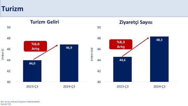 "Sürdürülebilir cari açığı kalıcı hale getireceğiz"