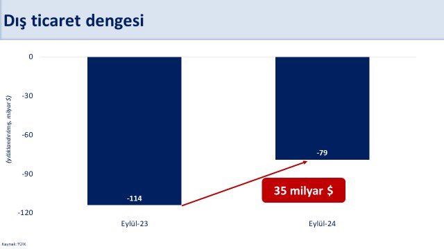 Mehmet Şimşek: Cari denge hedefimizde önemli mesafe katettik