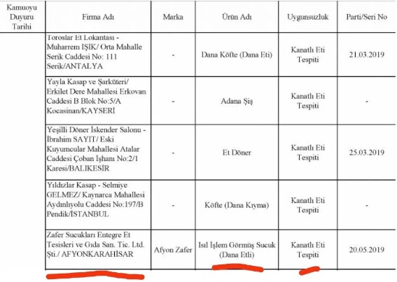 Zafer Sucukları Son Mühür 2