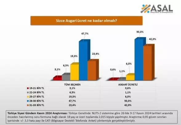 Asal Araştırma